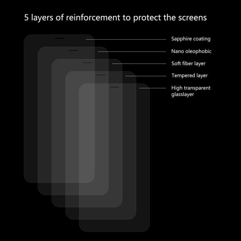 Skydd Av Härdat Glas För Skärmen På iPhone 11 Enkay